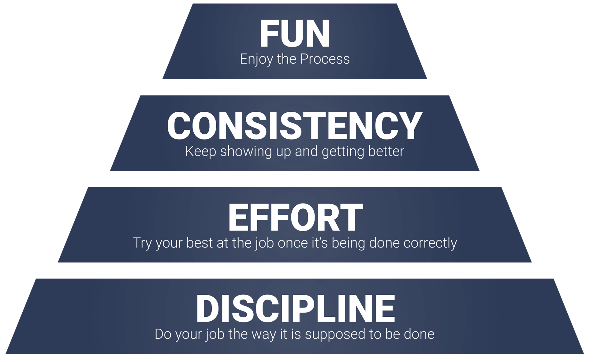 Coach Clay's Pyramid of Success